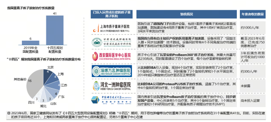 凯盛融英研究|质子重离子加速器商业化前景评估