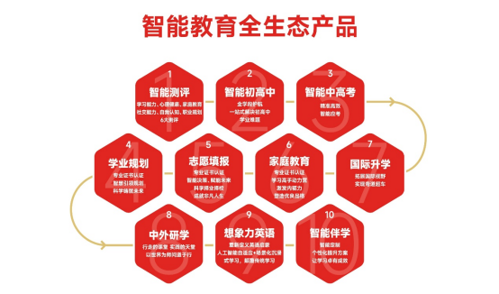 2025高考真实提分数据，想象力智能中高考助力学子成功圆梦理想院校
